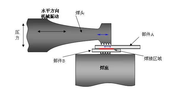 详解10种主流焊接方法：让你轻松成为焊接达人(图2)