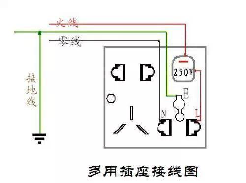 电工必须记住的三条线！你知道吗？(图2)