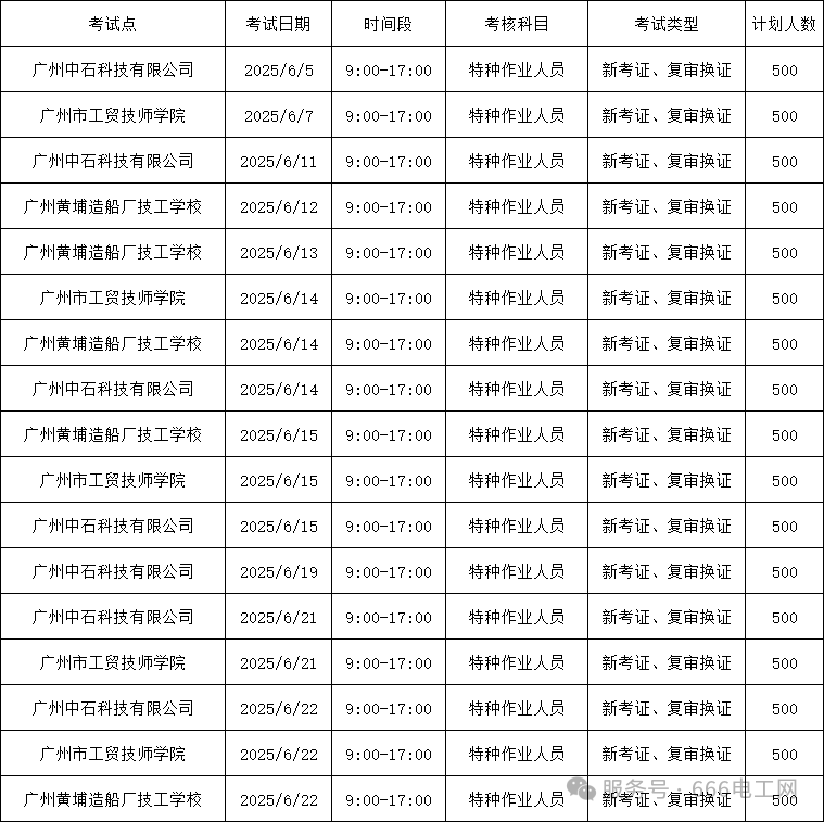 广州市2025年06月特种作业人员考试计划公布,名额有限,速来报名!(图1) 广州市2025年06月特种作业人员考试计划公布,名额有限,速来报名!(图1)