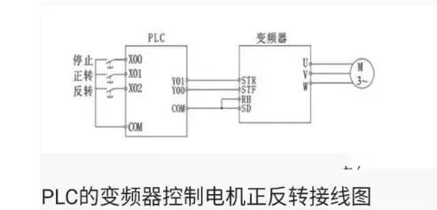 变频器如何与PLC相连接，怎么用PLC控制？(图2)