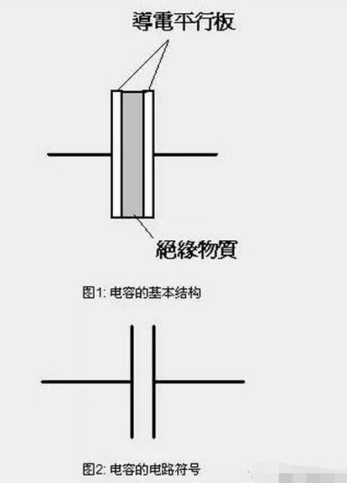 断电后电容怎么快速放电，电容器怎么充电放电(图1)