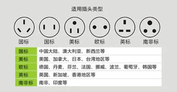 各国插头标准图片及名称（世界各国插头分类）(图1)